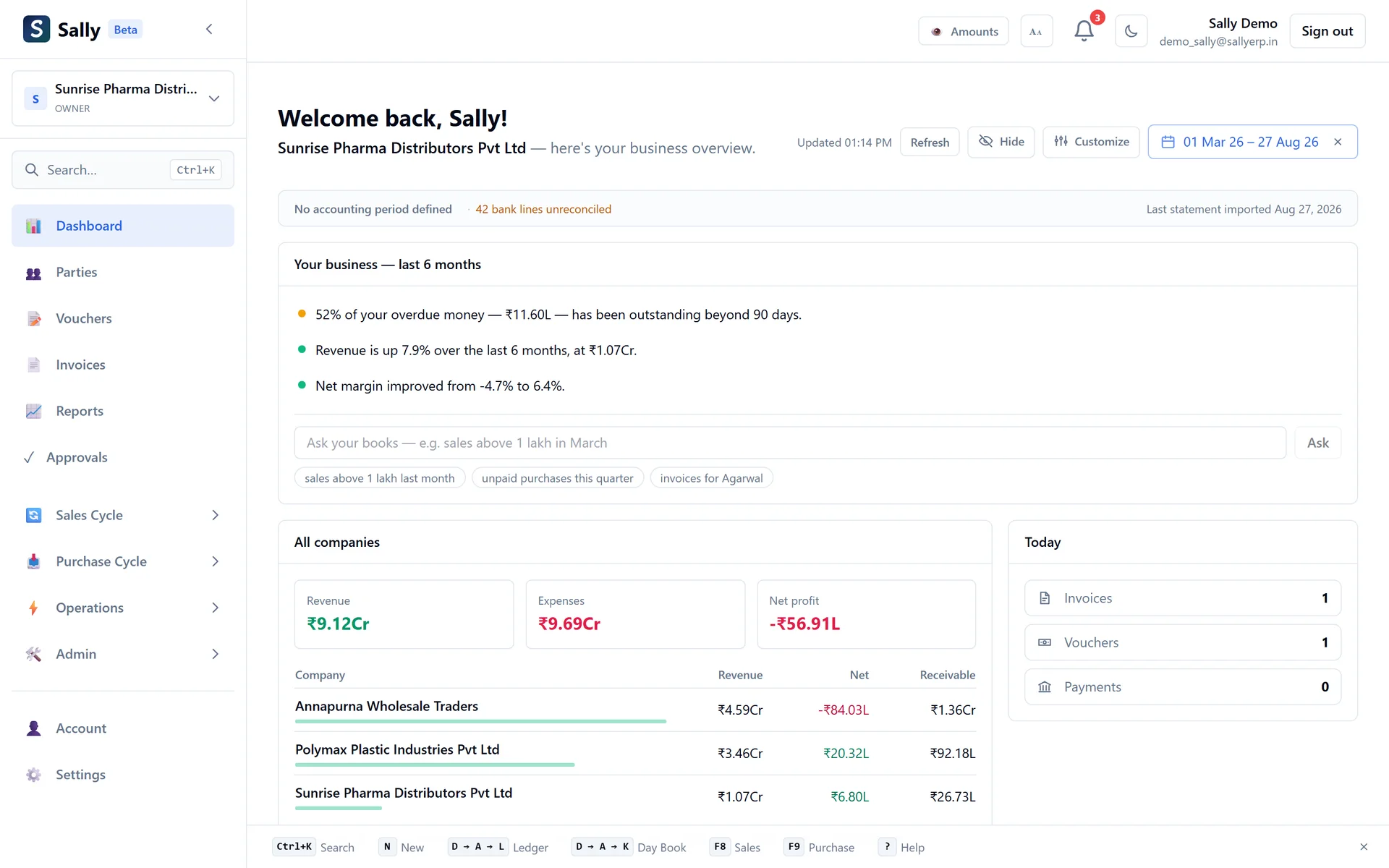 The Sally dashboard showing the compliance calendar, cash projection and receivables ageing